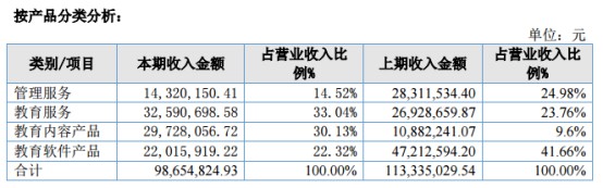 揭示本土与国际早教品牌不同打法：金宝贝、东方爱婴如何抢滩争夺早幼教赛道？