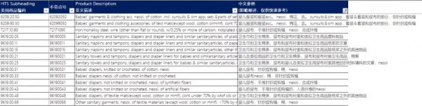 中美貿(mào)易摩擦再升級，紙品行業(yè)及衛(wèi)生用品受影響