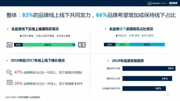 《2019 CBME 中国孕婴童产业趋势报告》发布