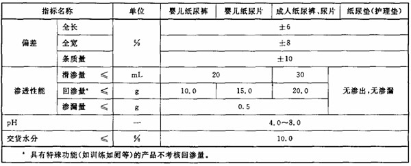 精益求精！兔頭媽媽甄選紙尿褲實力測評彰顯“中國質(zhì)造”