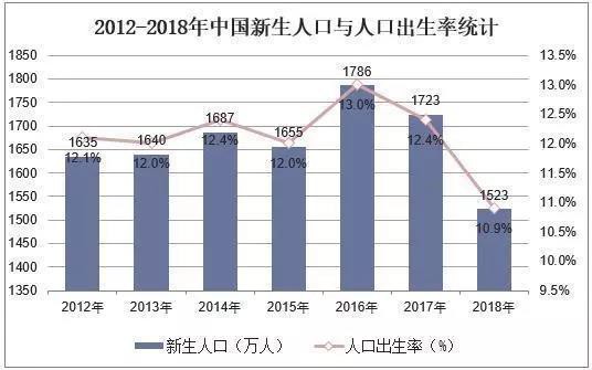 2019年中國嬰幼兒奶粉行業(yè)市場現(xiàn)狀，國內(nèi)奶源地品質(zhì)顯著提升