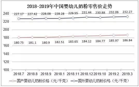 2019年中國(guó)嬰幼兒奶粉行業(yè)市場(chǎng)現(xiàn)狀，國(guó)內(nèi)奶源地品質(zhì)顯著提升