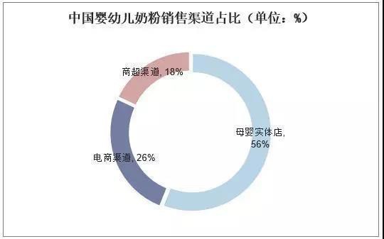 2019年中國嬰幼兒奶粉行業(yè)市場現(xiàn)狀，國內(nèi)奶源地品質(zhì)顯著提升