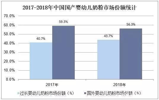 2019年中國嬰幼兒奶粉行業(yè)市場現(xiàn)狀，國內(nèi)奶源地品質(zhì)顯著提升