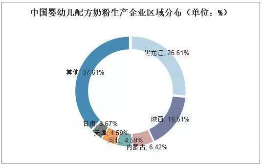 2019年中國(guó)嬰幼兒奶粉行業(yè)市場(chǎng)現(xiàn)狀，國(guó)內(nèi)奶源地品質(zhì)顯著提升