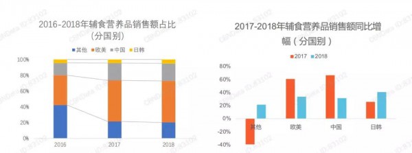 最新！《輔食營養(yǎng)品行業(yè)趨勢洞察》：輔食營養(yǎng)品市場集中度增強(qiáng)，奶爸消費(fèi)力在逐年上升……