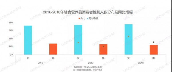 最新！《輔食營養(yǎng)品行業(yè)趨勢洞察》：輔食營養(yǎng)品市場集中度增強(qiáng)，奶爸消費(fèi)力在逐年上升……