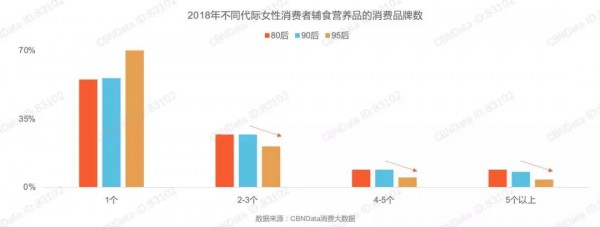 最新！《輔食營養(yǎng)品行業(yè)趨勢洞察》：輔食營養(yǎng)品市場集中度增強(qiáng)，奶爸消費力在逐年上升……