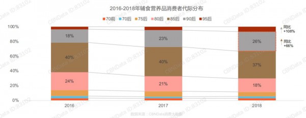 聚焦新線市場(chǎng)藍(lán)海，火山小視頻解密母嬰內(nèi)容與用戶洞察