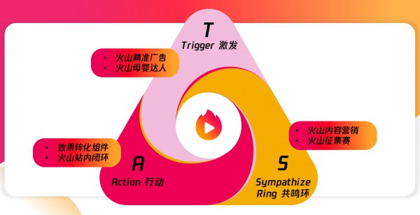 聚焦新線市場藍(lán)海，火山小視頻解密母嬰內(nèi)容與用戶洞察