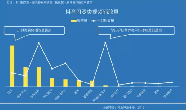 抖音賣火了紙尿褲？打造互動(dòng)式消費(fèi)場(chǎng)景，撬動(dòng)新的增長(zhǎng)點(diǎn)