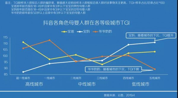 抖音賣火了紙尿褲？打造互動(dòng)式消費(fèi)場(chǎng)景，撬動(dòng)新的增長(zhǎng)點(diǎn)