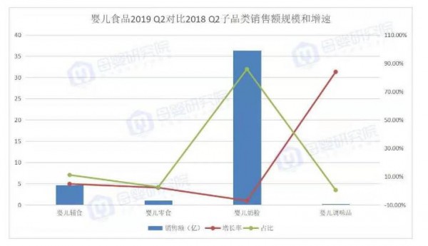 一段奶粉難賣開啟“半賣半送”促銷模式  行業(yè)困境已至如何破局增長(zhǎng)