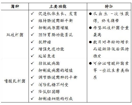 深度剖析：合康譜酶果隊長巴倫素為什么備受青睞