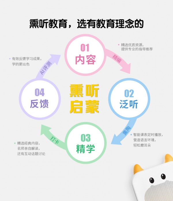 牛聽聽兒童智能wifi早教學(xué)習(xí)機(jī)   智能課表幫助寶寶堅持學(xué)習(xí)英語