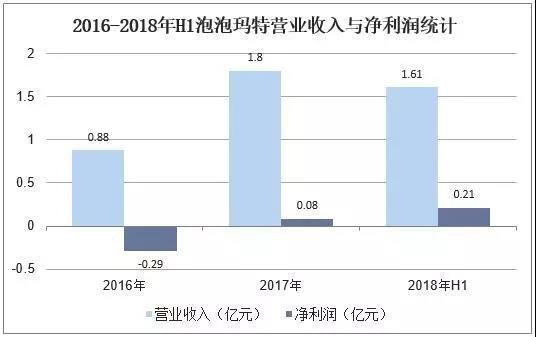 2019年中国玩具行业竞争格局与发展趋势，惊险型玩具逐渐低龄化