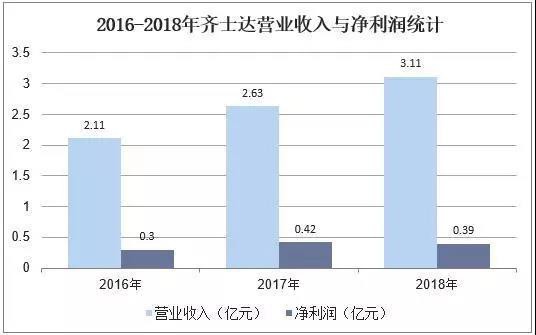 2019年中国玩具行业竞争格局与发展趋势，惊险型玩具逐渐低龄化