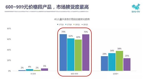 萬億的兒童消費市場，有誰能分一羹？