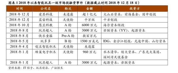 萬億的兒童消費市場，有誰能分一羹？