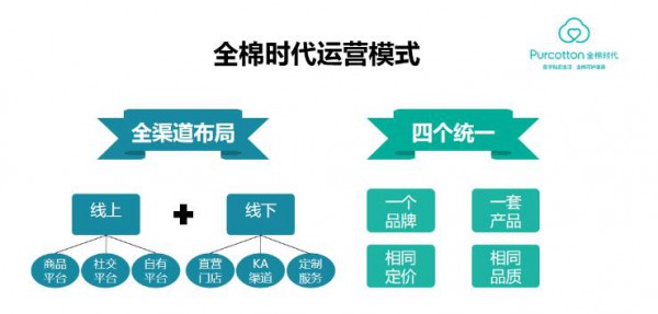 全棉时代CEO李建全：给母婴群体最极致的关怀，让价值驱动品牌