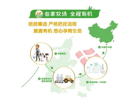 Arla宝贝与我奶粉 为宝宝带来纯粹、自然的守护•用品质迎接秋天