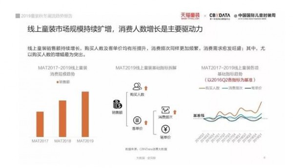 2019童装秋冬潮流趋势报告：一文读懂童装潮流四大消费趋势