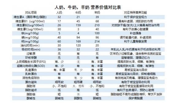 澳洲羊奶粉中究竟哪款值得购买    可瑞康 - Karicare绵羊奶粉健全宝宝的肠道健康