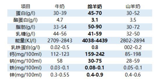 可瑞康 - Karicare綿羊奶粉  讓寶寶感受國寶級優(yōu)質(zhì)能量呵護(hù)