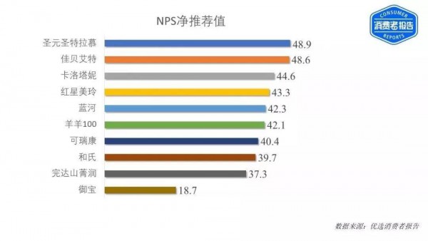 圣特拉慕“純羊”情結：專業(yè)配方，促進寶寶營養(yǎng)均衡吸收