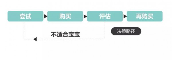 二胎的消費能力比一胎高2-3倍？紙尿褲如何抓住二胎家庭實現(xiàn)高效增長