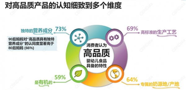 有机奶粉成快速增量品类，伊利金领冠如何突围新消费时代？