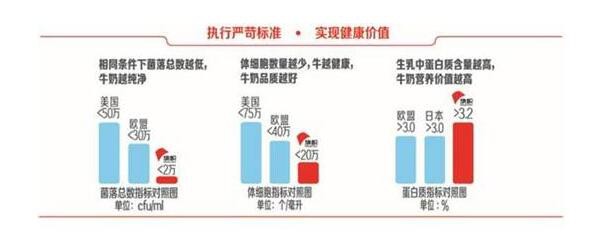 旗幟奶粉落實(shí)《方案》嚴(yán)格監(jiān)管  為未來奶業(yè)的發(fā)展開創(chuàng)新方向