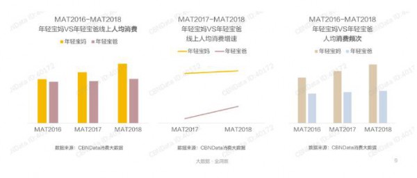 “寶媽經(jīng)濟”VS“奶爸經(jīng)濟” 超級奶爸正在成為紙尿褲市場新的增長點