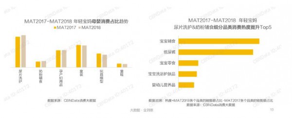 “寶媽經(jīng)濟”VS“奶爸經(jīng)濟” 超級奶爸正在成為紙尿褲市場新的增長點