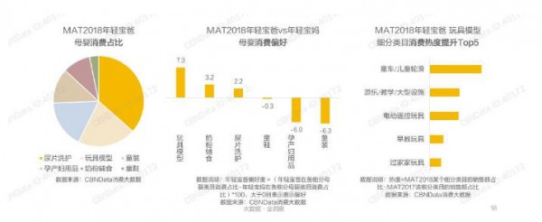 “寶媽經(jīng)濟”VS“奶爸經(jīng)濟” 超級奶爸正在成為紙尿褲市場新的增長點