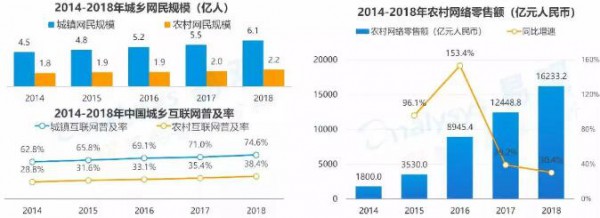 面对6亿用户的下沉市场 母婴生意并没有想象中那么简单