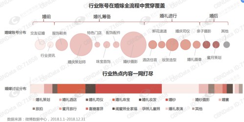 90/95后婚嫁大起底，預(yù)計2019年結(jié)婚登記跌破1000萬對