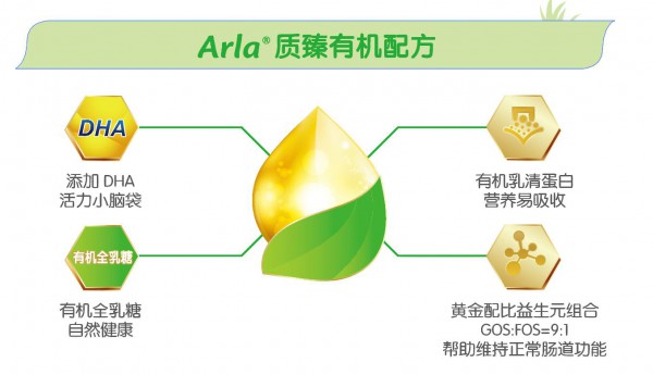 有机奶粉成行业增长巨擘，百年Arla深耕中国市场更懂有机