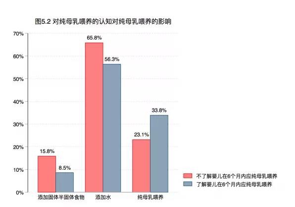 中国吃掉了全球近1/3奶粉，母乳喂养率不足三成