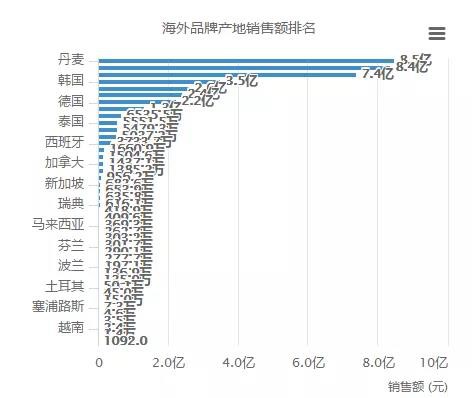 TOP10品牌市场规模总和占比不足16%，为何中国玩具市场品牌集中度如此之低？