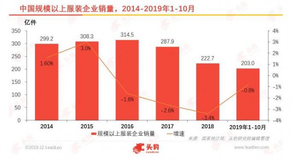 中国零售及消费行业洞察：2019年回顾及2020年展望