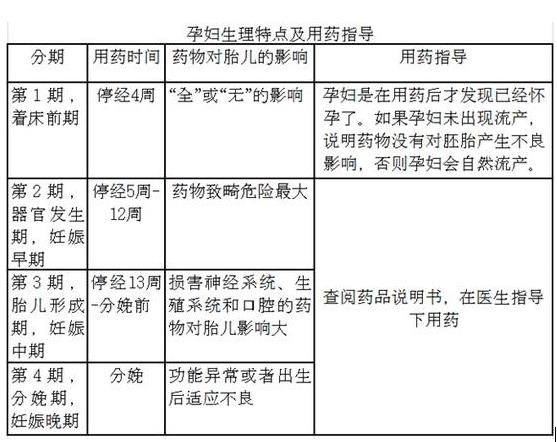 懷孕能吃藥嗎？來聽聽臨床藥師的權(quán)威解答