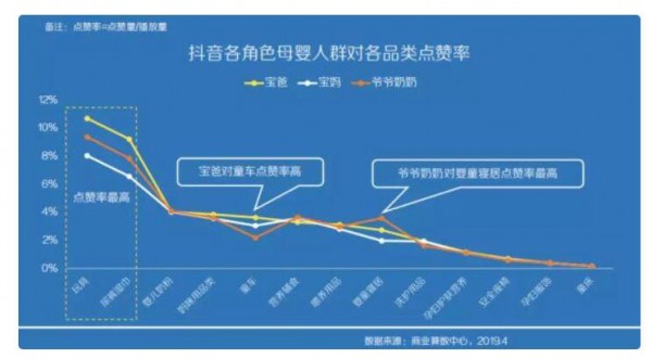 抖音日活超4亿  玩具品牌如何玩转营销新模式