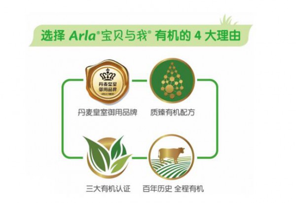 有機(jī)奶粉排行榜 2020Arla與你共度美好時(shí)光