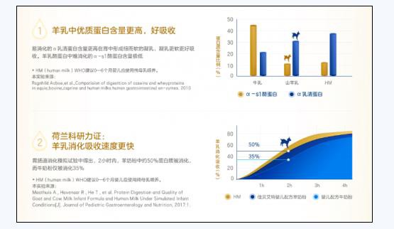 1歲寶寶選什么奶粉好？佳貝艾特悅白羊奶粉·荷蘭原罐進口 讓你喂養(yǎng)無憂