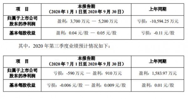 扭虧為盈，多渠道發(fā)展丨貝因美以大單品“愛加”奶粉邁向大國品牌