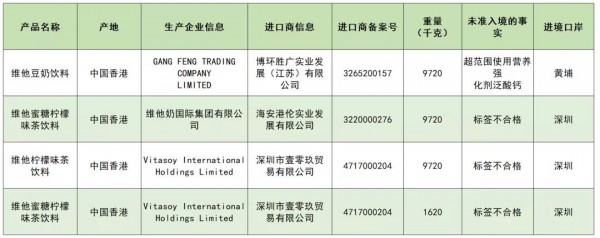 海關(guān)總署：多批次維他奶飲品不合格被拒入境