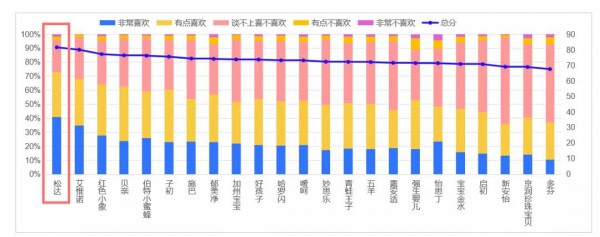 松達雙十一大戰(zhàn)成績喜人 解鎖瘋狂大賣背后的成功秘訣