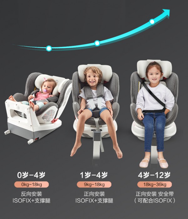 感恩西亚儿童360度旋转安全座椅    为孩子娇嫩的身体提供“硬核”保护