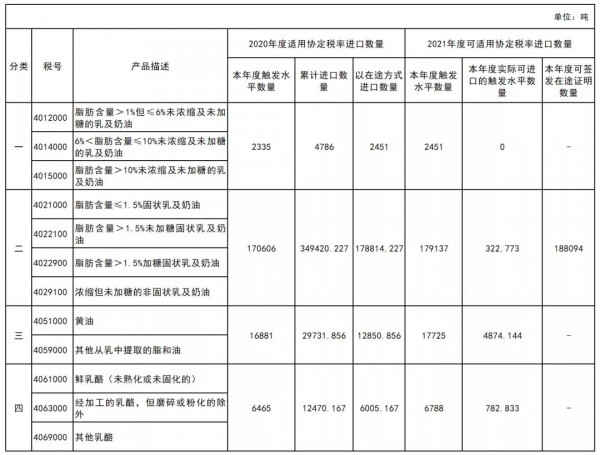 海關(guān)總署：2021年原產(chǎn)于新西蘭的液態(tài)奶達(dá)到了特保觸發(fā)標(biāo)準(zhǔn)